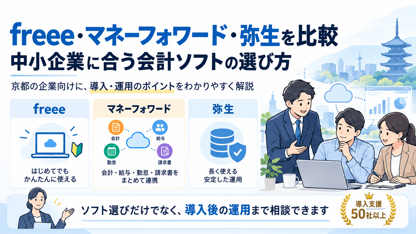 freee・マネーフォワード・弥生を比較｜中小企業に合う会計ソフトの選び方【京都】サムネイル画像