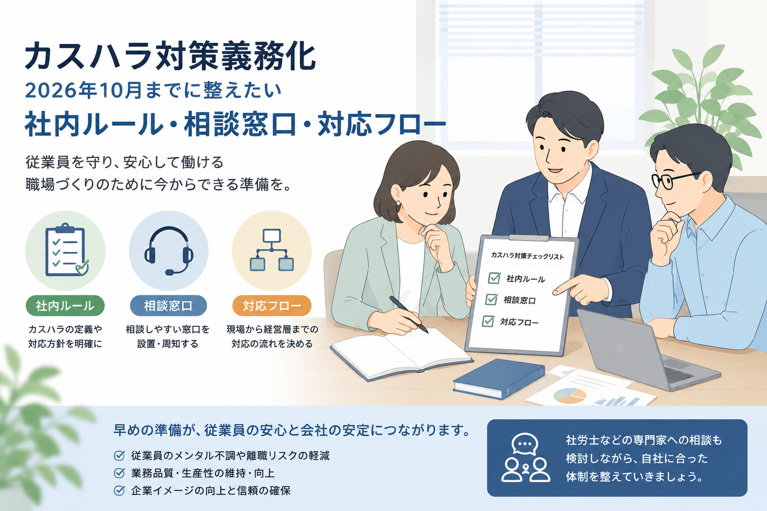 中小企業のオフィスで、社長・経理担当者・労務担当者が「カスハラ対策」「相談窓口」「対応フロー」と書かれたチェックリストを見ながら社内ルールを確認している、落ち着いたビジネス向けイラスト。