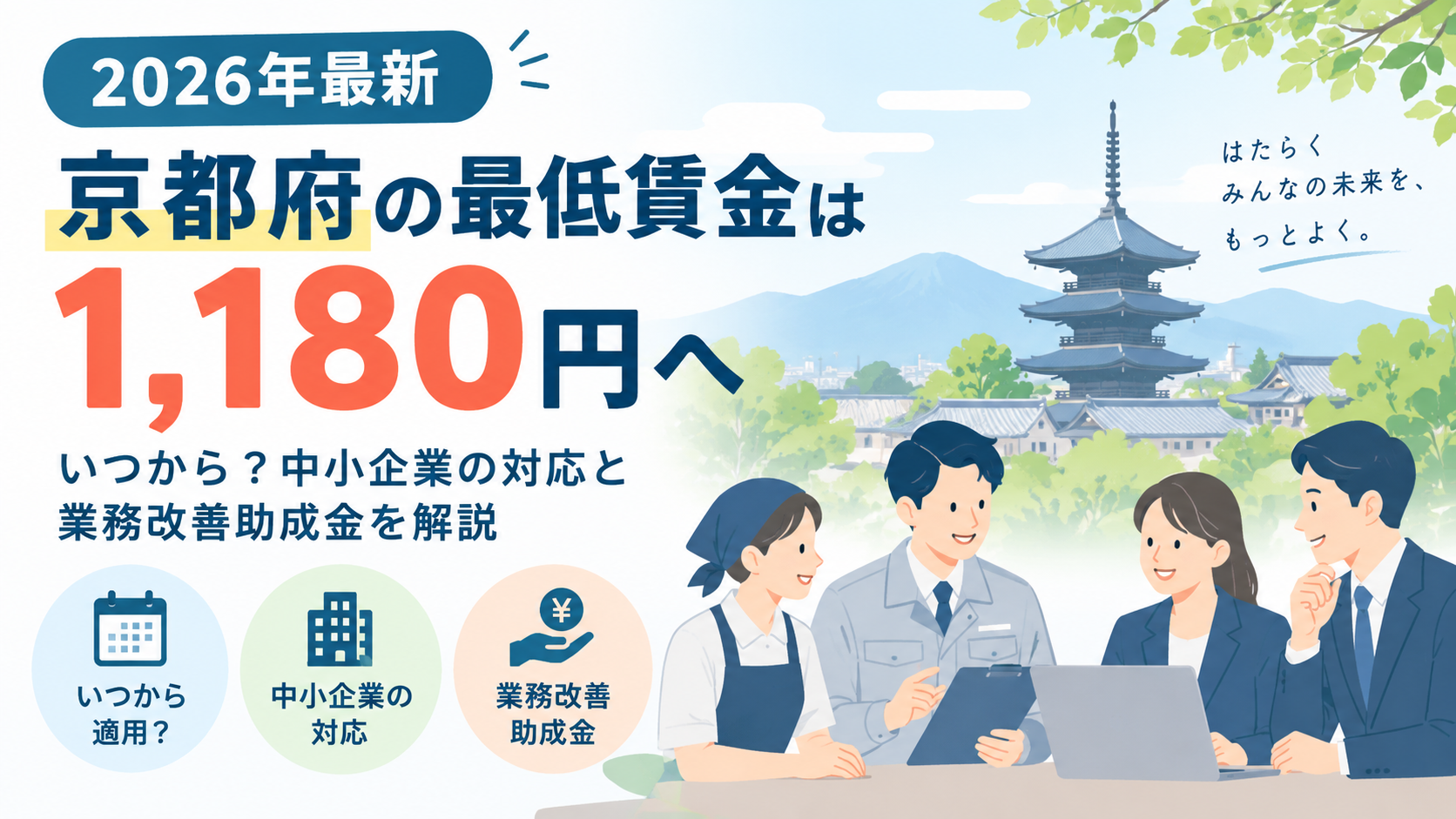 【2026年最新】京都府の最低賃金は1,180円へ｜いつから？中小企業の対応と業務改善助成金を解説サムネイル画像